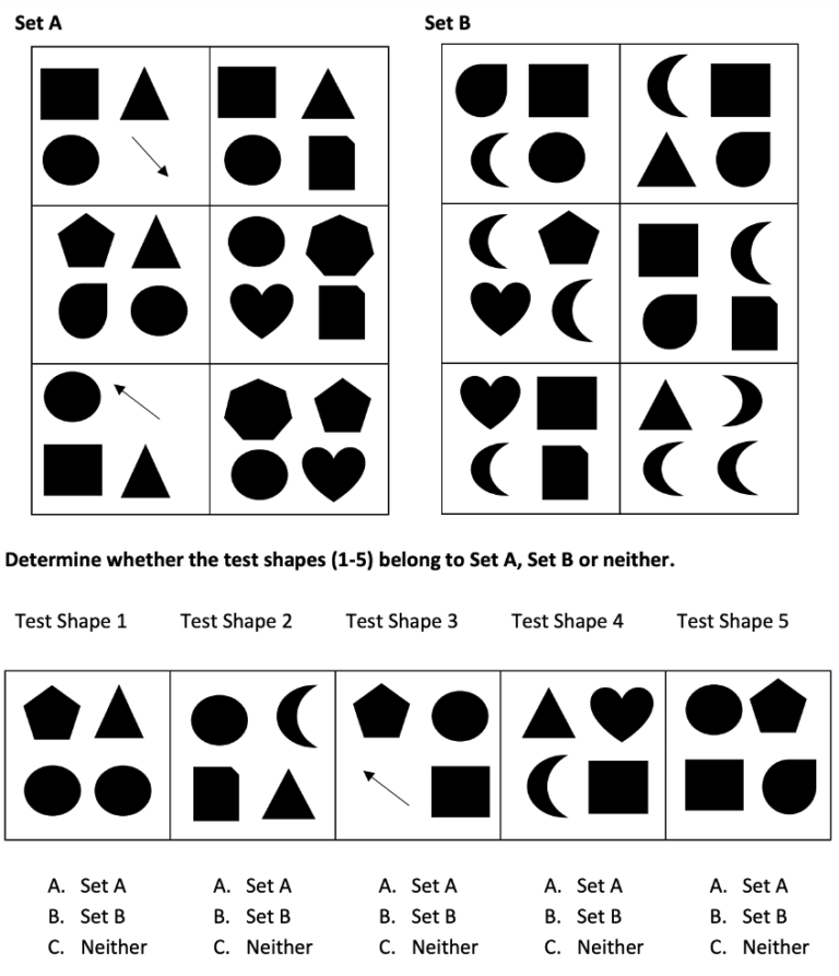 UCAT Abstract Reasoning Tips & Questions - MedicHut