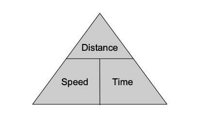 UCAT QR Speed, Distance, Time 