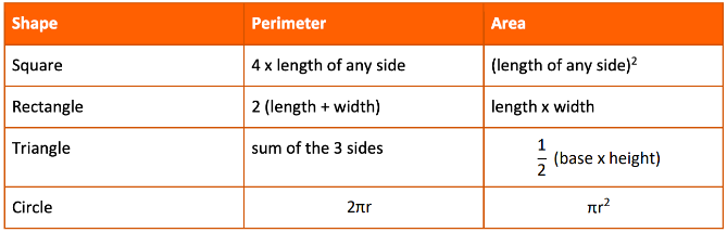 UCAT Quantitative Reasoning Geometry Equations