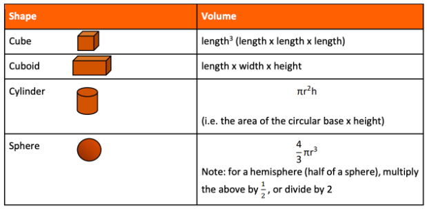 UCAT Quantitative Reasoning Volume Equations