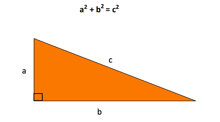 UCAT QR Pythagoras Theorem
