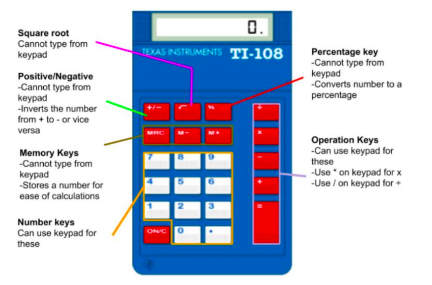 UCAT Quantitative Reasoning Calculator