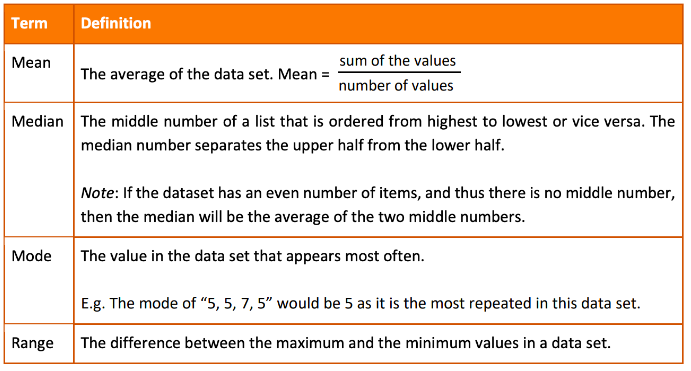 UCAT Quantitative Reasoning Statistics Chart